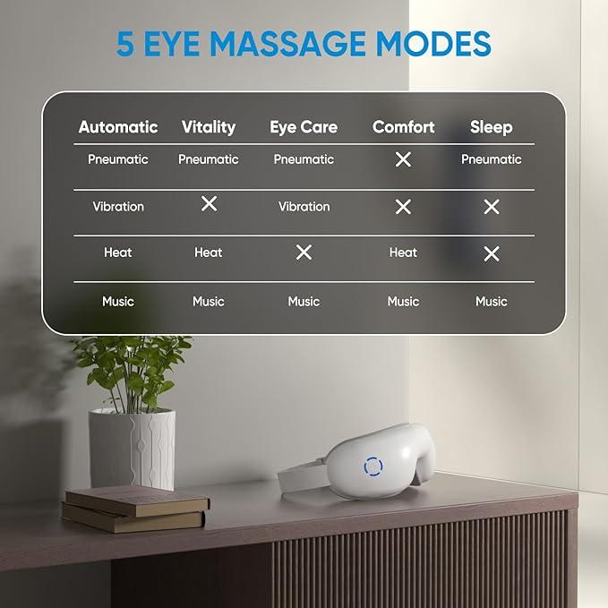 Eye Massager with Heat & 5 Modes | Perfect Gift for Screen Users